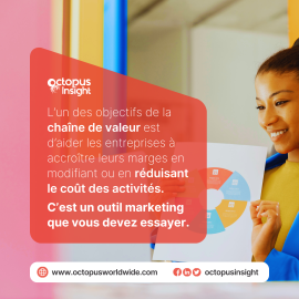 Avec BIZCONGO, trouvez beaucoup plus que des coordonnées !